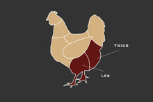 Load image into Gallery viewer, Whole Chicken Legs
